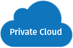 Was ist eine Private Cloud?
